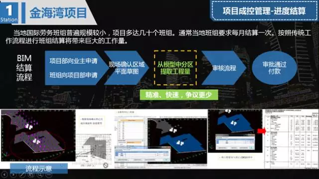 【BIM新闻】湖南建工BIM中心马来西亚、新加坡BIM之行分享 BIM视界 第8张-BIM建筑网 【BIM新闻】湖南建工BIM中心马来西亚、新加坡BIM之行分享 BIM视界 第8张