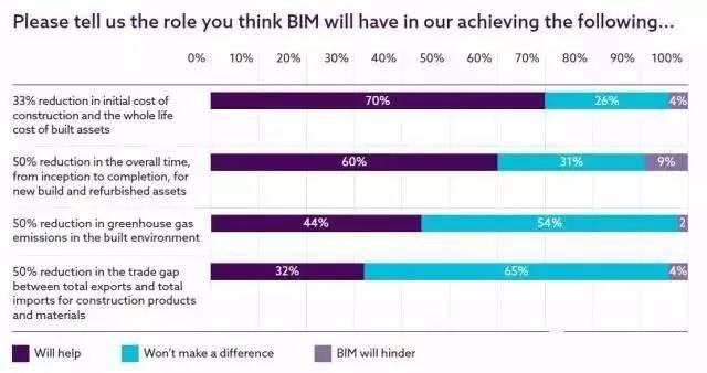 【BIM国际】英国NBS发布2017国家BIM报告 BIM视界 第1张