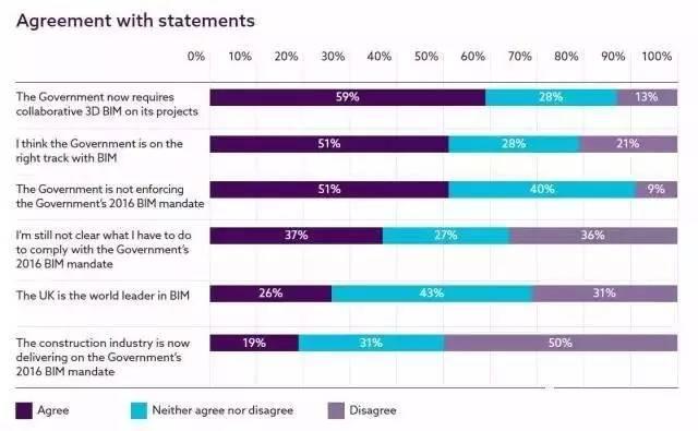【BIM国际】英国NBS发布2017国家BIM报告 BIM视界 第2张
