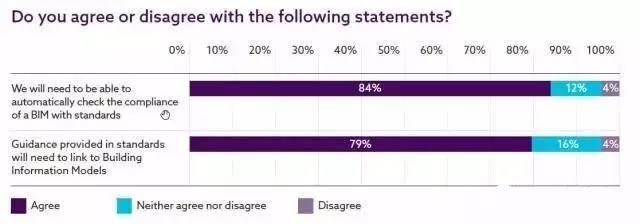 【BIM国际】英国NBS发布2017国家BIM报告 BIM视界 第8张