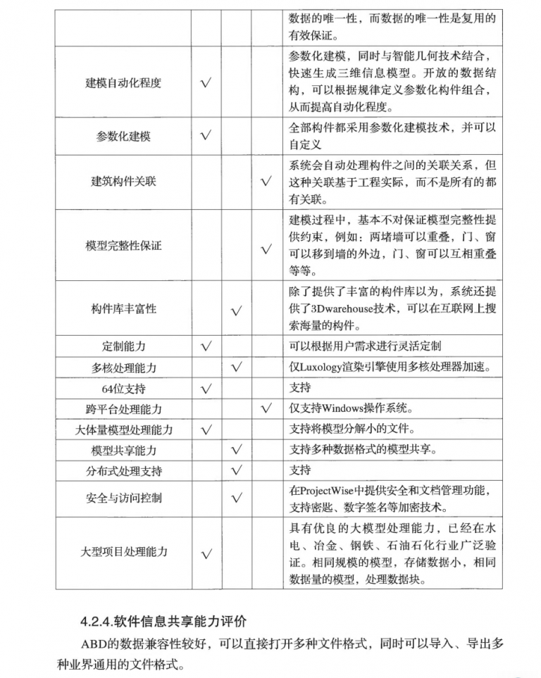 【BIM软件测评】Bentley系列产品评估研究报告 BIM视界 第4张