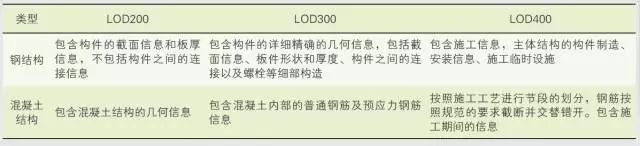 【BIM项目】沪通长江大桥BIM技术应用 BIM视界 第2张