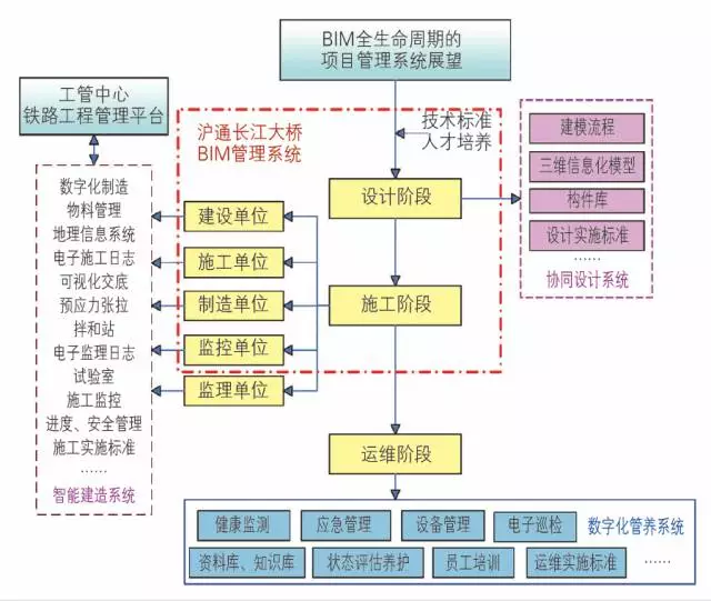 【BIM项目】沪通长江大桥BIM技术应用 BIM视界 第3张