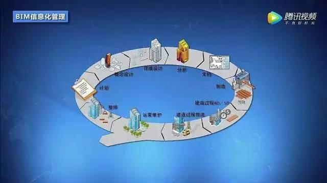 【BIM技术】深度融合BIM技术,这样的工地值得普及 BIM视界 第25张-BIM建筑网 【BIM技术】深度融合BIM技术,这样的工地值得普及 BIM视界 第25张