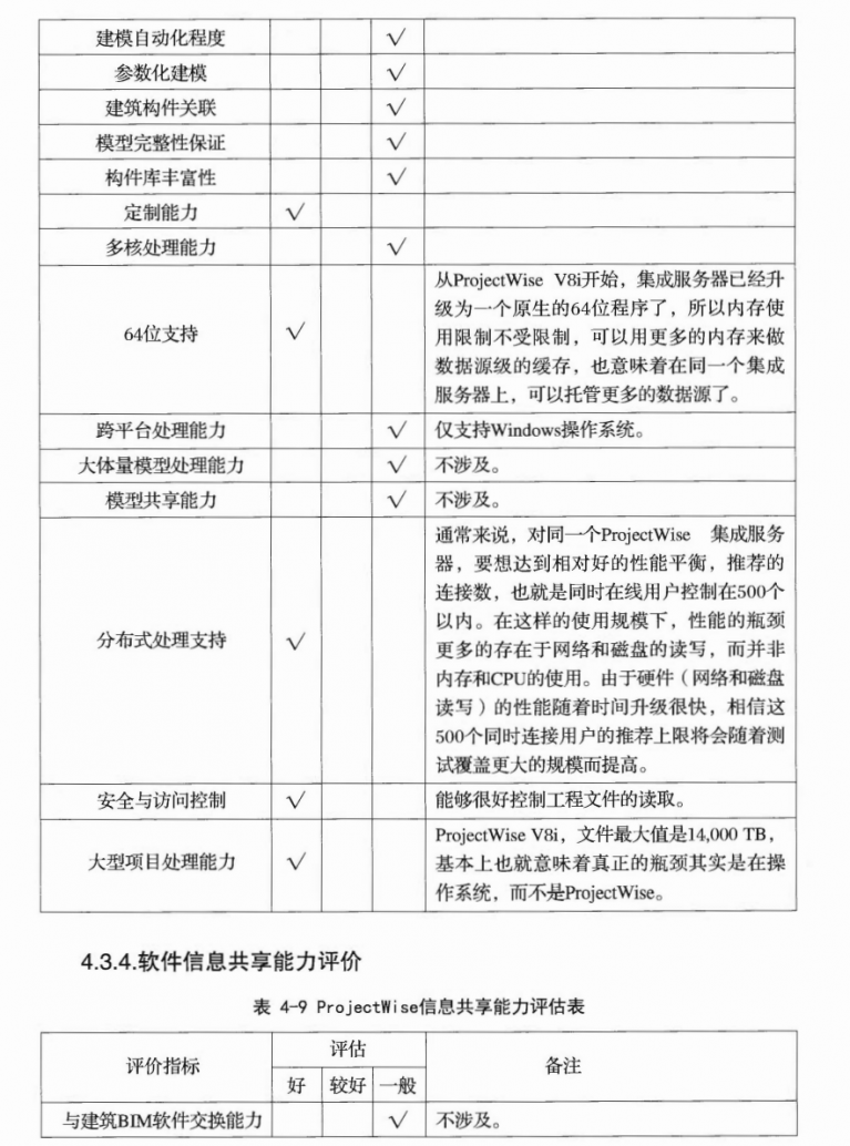 【BIM软件测评】Bentley系列产品评估研究报告 BIM视界 第15张