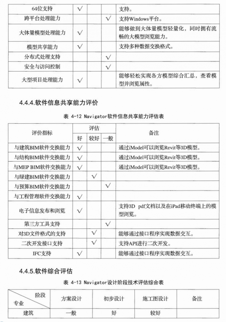 【BIM软件测评】Bentley系列产品评估研究报告 BIM视界 第21张
