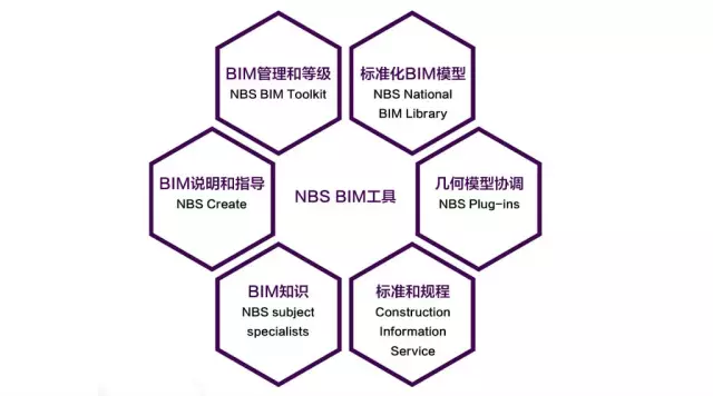 【BIM标准】NBS BIM国家报告中文解读 BIM视界 第3张-BIM建筑网 【BIM标准】NBS BIM国家报告中文解读 BIM视界 第3张