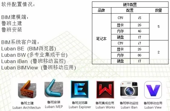 【BIM项目】看BIM应用大赛中的获奖项目有哪些技术成果？ BIM视界 第2张