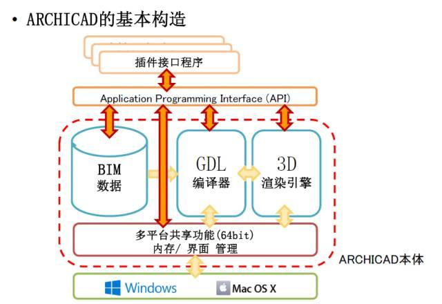 【BIM企业】Dream BIM Software ——ARCHICAD or Revit应用对比 BIM视界 第4张-BIM建筑网 【BIM企业】Dream BIM Software ——ARCHICAD or Revit应用对比 BIM视界 第4张