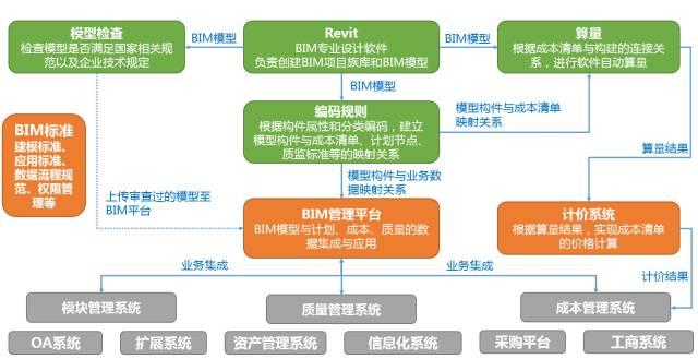 【BIM企业】Dream BIM Software ——ARCHICAD or Revit应用对比 BIM视界 第6张-BIM建筑网 【BIM企业】Dream BIM Software ——ARCHICAD or Revit应用对比 BIM视界 第6张