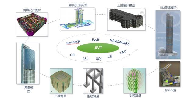 【BIM企业】Dream BIM Software ——ARCHICAD or Revit应用对比 BIM视界 第7张-BIM建筑网 【BIM企业】Dream BIM Software ——ARCHICAD or Revit应用对比 BIM视界 第7张