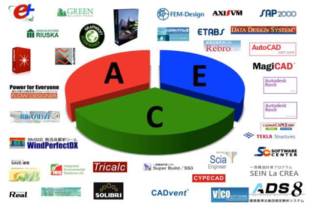 【BIM企业】Dream BIM Software ——ARCHICAD or Revit应用对比 BIM视界 第8张-BIM建筑网 【BIM企业】Dream BIM Software ——ARCHICAD or Revit应用对比 BIM视界 第8张