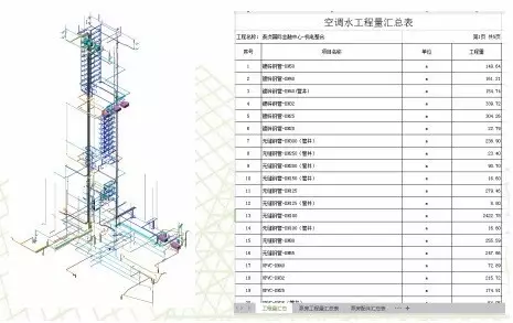 【BIM项目】看BIM应用大赛中的获奖项目有哪些技术成果？ BIM视界 第23张