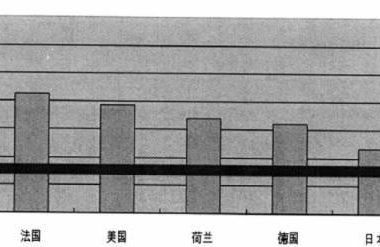 【BIM技术】BIM与SI住宅-BIM建筑网