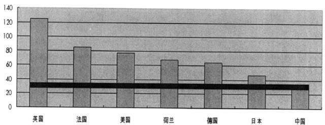 【BIM技术】BIM与SI住宅 BIM视界 第1张-BIM建筑网 【BIM技术】BIM与SI住宅 BIM视界 第1张