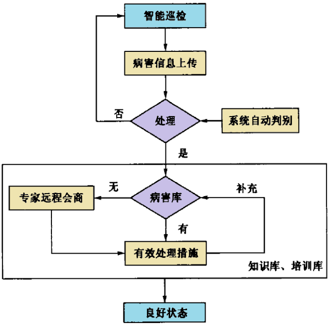 【BIM技术】BIM技术与智慧桥梁完美结合 BIM视界 第6张-BIM建筑网 【BIM技术】BIM技术与智慧桥梁完美结合 BIM视界 第6张