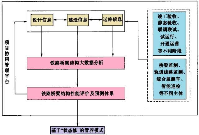【BIM技术】BIM技术与智慧桥梁完美结合 BIM视界 第7张-BIM建筑网 【BIM技术】BIM技术与智慧桥梁完美结合 BIM视界 第7张