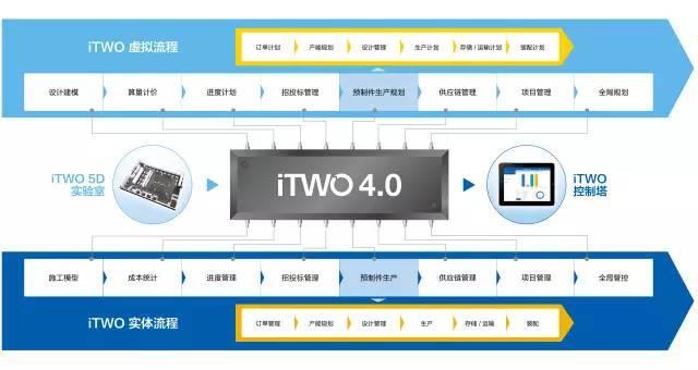 【BIM国际新闻】BIM+云技术+装配式 看看德国人是怎么做到的 BIM视界 第3张
