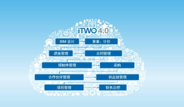 【BIM国际新闻】BIM+云技术+装配式 看看德国人是怎么做到的 BIM视界 第5张