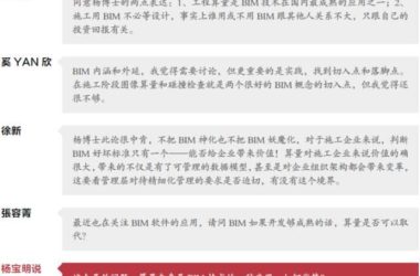 【BIM新闻】BIM 初期阶段的是与非-BIM建筑网