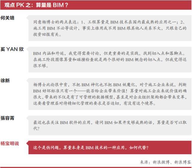 【BIM新闻】BIM 初期阶段的是与非 BIM视界 第1张-BIM建筑网 【BIM新闻】BIM 初期阶段的是与非 BIM视界 第1张