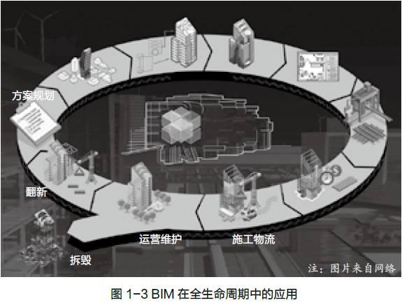【BIM新闻】BIM 初期阶段的是与非 BIM视界 第3张-BIM建筑网 【BIM新闻】BIM 初期阶段的是与非 BIM视界 第3张