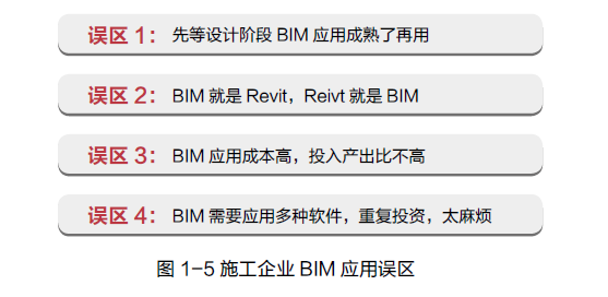【BIM新闻】BIM 初期阶段的是与非 BIM视界 第6张-BIM建筑网 【BIM新闻】BIM 初期阶段的是与非 BIM视界 第6张