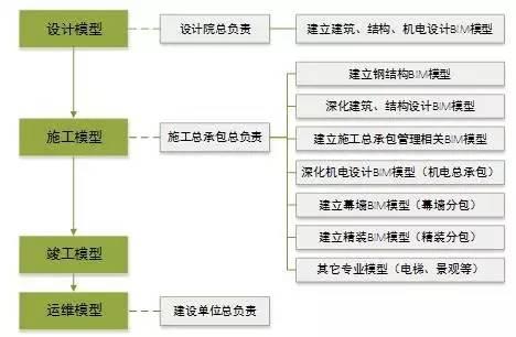 【BIM专家】许立山：中国尊创23项中国和世界之最，BIM功不可没。 BIM视界 第7张