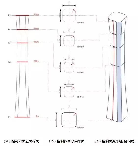 【BIM专家】许立山：中国尊创23项中国和世界之最，BIM功不可没。 BIM视界 第11张