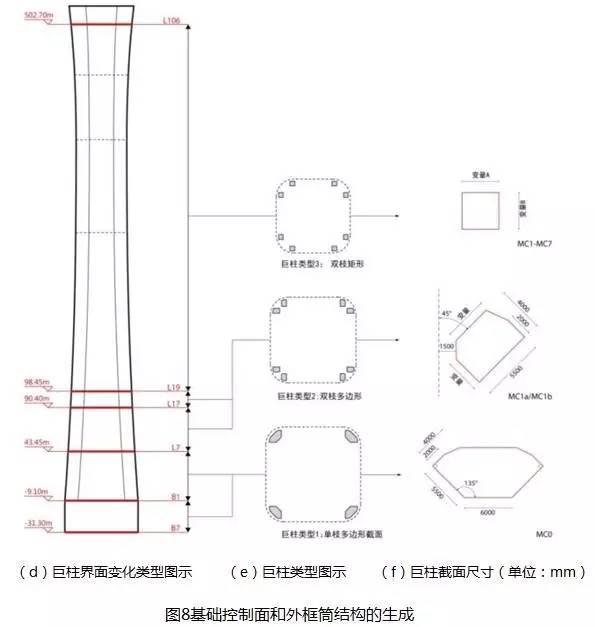 【BIM专家】许立山：中国尊创23项中国和世界之最，BIM功不可没。 BIM视界 第12张