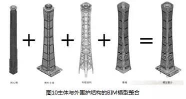 【BIM专家】许立山：中国尊创23项中国和世界之最，BIM功不可没。 BIM视界 第14张