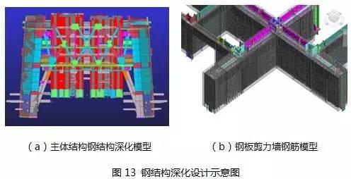 【BIM专家】许立山：中国尊创23项中国和世界之最，BIM功不可没。 BIM视界 第18张