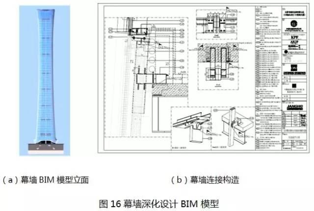【BIM专家】许立山：中国尊创23项中国和世界之最，BIM功不可没。 BIM视界 第21张