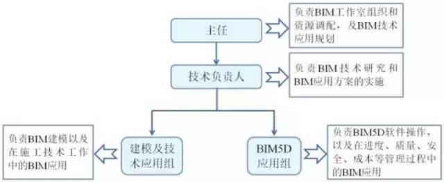 【BIM案例】地铁项目的BIM技术应用! BIM视界 第1张-BIM建筑网 【BIM案例】地铁项目的BIM技术应用! BIM视界 第1张