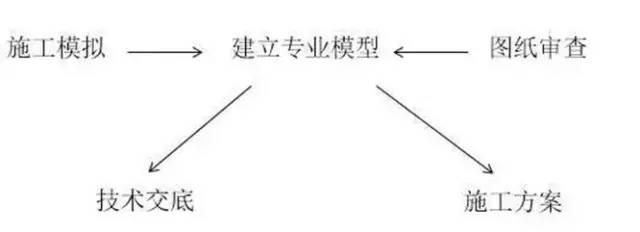 【BIM案例】地铁项目的BIM技术应用! BIM视界 第9张-BIM建筑网 【BIM案例】地铁项目的BIM技术应用! BIM视界 第9张