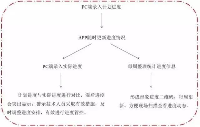 【BIM案例】地铁项目的BIM技术应用! BIM视界 第17张-BIM建筑网 【BIM案例】地铁项目的BIM技术应用! BIM视界 第17张