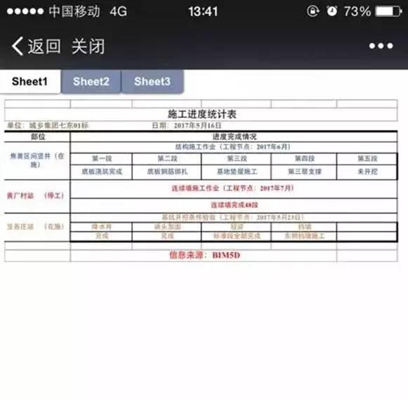 【BIM案例】地铁项目的BIM技术应用! BIM视界 第23张-BIM建筑网 【BIM案例】地铁项目的BIM技术应用! BIM视界 第23张