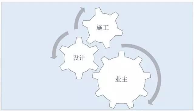 【BIM资讯】建筑工程搞BIM,出现如此尴尬的事情,请你看看怎么办? BIM视界 第1张-BIM建筑网 【BIM资讯】建筑工程搞BIM,出现如此尴尬的事情,请你看看怎么办? BIM视界 第1张