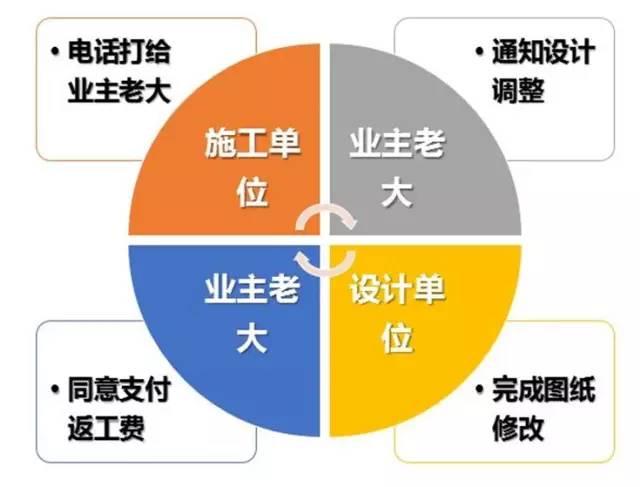 【BIM资讯】建筑工程搞BIM,出现如此尴尬的事情,请你看看怎么办? BIM视界 第6张-BIM建筑网 【BIM资讯】建筑工程搞BIM,出现如此尴尬的事情,请你看看怎么办? BIM视界 第6张