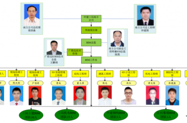 【商业综合体BIM】华润深圳湾国际商业中心BIM技术应用-BIM建筑网