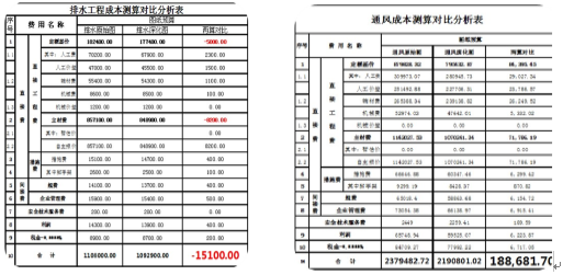 【商业综合体BIM】武汉和记黄埔花楼街BIM技术应用 BIM视界 第3张