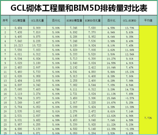 【BIM案例】淮安花漾城一期BIM技术应用 BIM视界 第1张-BIM建筑网 【BIM案例】淮安花漾城一期BIM技术应用 BIM视界 第1张
