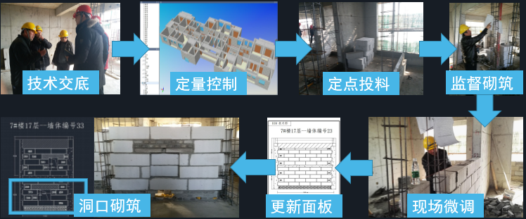 【BIM案例】淮安花漾城一期BIM技术应用 BIM视界 第2张-BIM建筑网 【BIM案例】淮安花漾城一期BIM技术应用 BIM视界 第2张