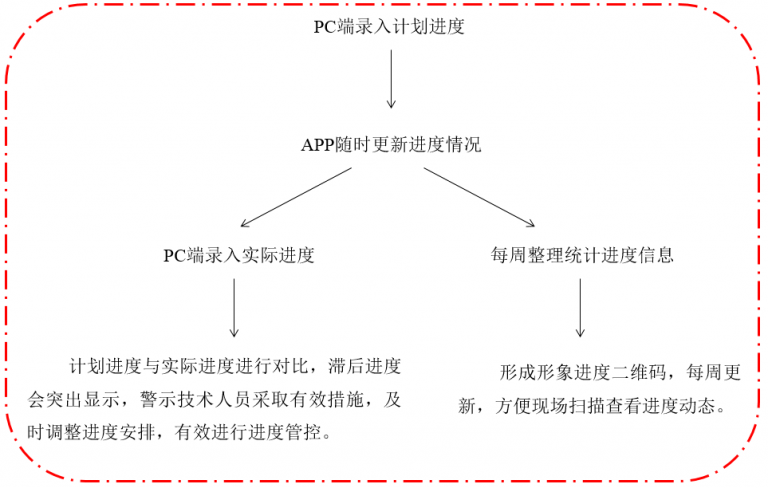 【地铁BIM】北京地铁7号线东延01标标段 BIM视界 第6张