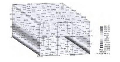 【地铁BIM】BIM技术在地铁车站结构设计中的应用研究 BIM视界 第8张-BIM建筑网 【地铁BIM】BIM技术在地铁车站结构设计中的应用研究 BIM视界 第8张