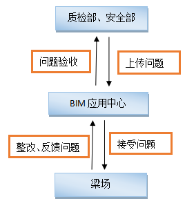 【公路BIM】海启启东一标箱梁预制过程管理BIM技术应用 BIM视界 第2张-BIM建筑网 【公路BIM】海启启东一标箱梁预制过程管理BIM技术应用 BIM视界 第2张