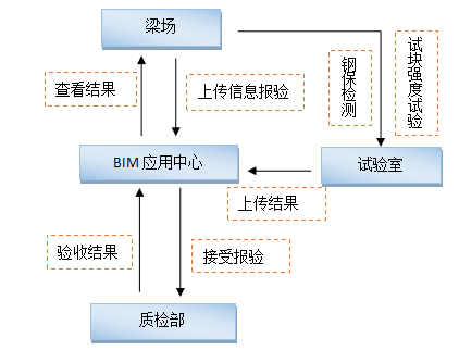 【公路BIM】海启启东一标箱梁预制过程管理BIM技术应用 BIM视界 第5张-BIM建筑网 【公路BIM】海启启东一标箱梁预制过程管理BIM技术应用 BIM视界 第5张