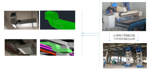 【厂房BIM】华为西安全球交换技术中心及软件工厂BIM技术应用 BIM视界 第1张-BIM建筑网 【厂房BIM】华为西安全球交换技术中心及软件工厂BIM技术应用 BIM视界 第1张