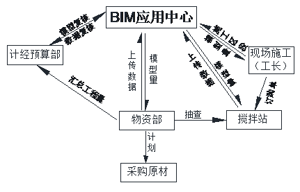 【厂房BIM】郑州豫能热电2×660MW燃煤供热机组BIM技术应用 BIM视界 第1张
