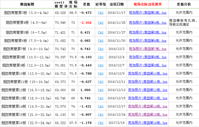 【厂房BIM】郑州豫能热电2×660MW燃煤供热机组BIM技术应用 BIM视界 第4张